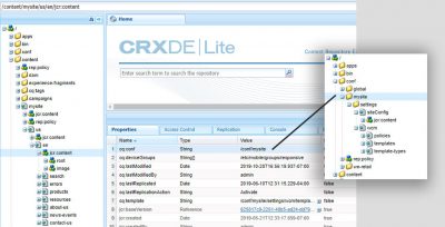 A screencap of the AEM CRXDE interface showing a /conf node directory that is associated to the Content Tree via the cq:conf property.